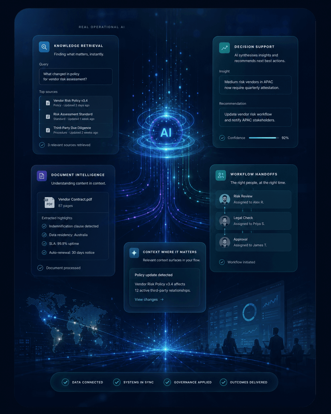 Enterprise AI operational workflows with knowledge retrieval document intelligence and decision support